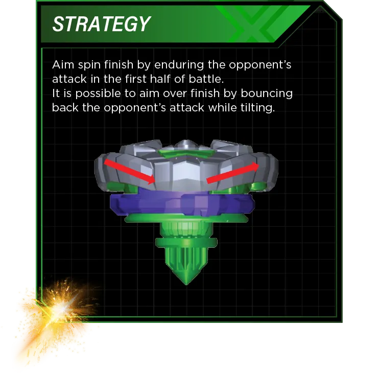 Strategy: Aim spin finish by enduring the opponent’s attack in the first half of battle. It is possible to aim over finish by bouncing back the opponent’s attack while tilting.