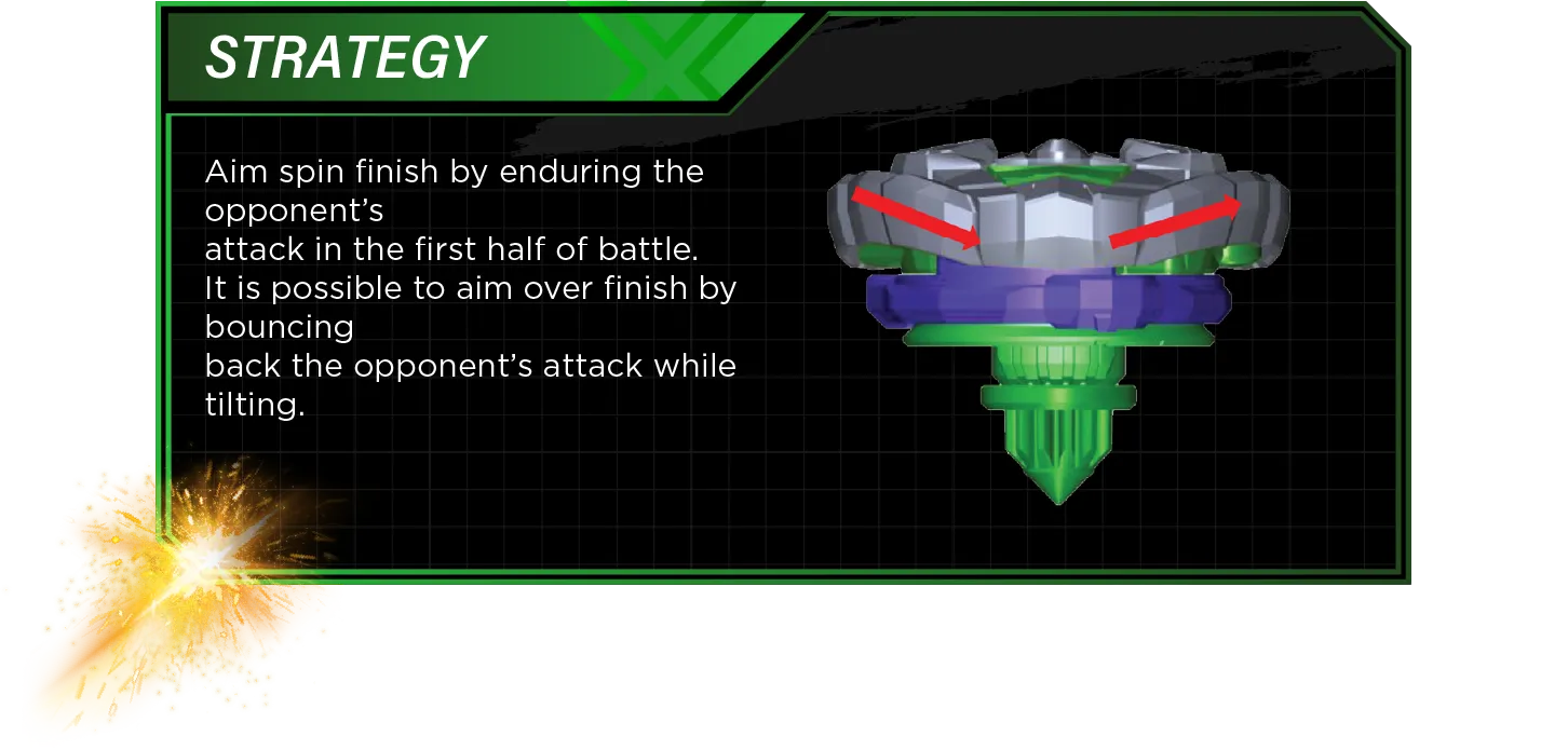 Strategy: Aim spin finish by enduring the opponent’s attack in the first half of battle. It is possible to aim over finish by bouncing back the opponent’s attack while tilting.
