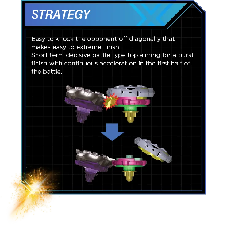 Strategy: Easy to knock the opponent off diagonally that makes easy to extreme finish. Short term decisive battle type top aiming for a burst finish with continuous acceleration in the first half of the battle.