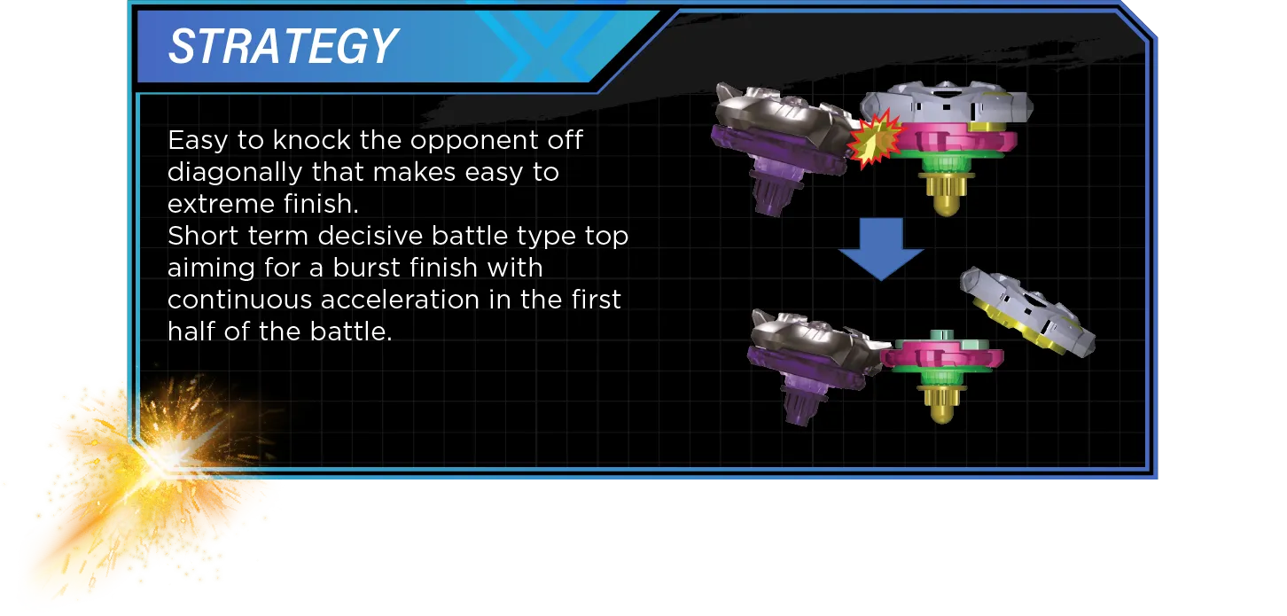Strategy: Easy to knock the opponent off diagonally that makes easy to extreme finish. Short term decisive battle type top aiming for a burst finish with continuous acceleration in the first half of the battle.